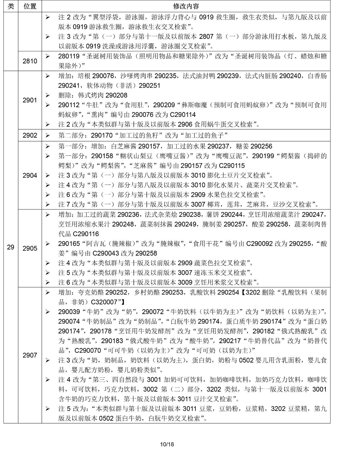 2020.1.1起！“尼斯分類第十一版2020文本”正式啟用