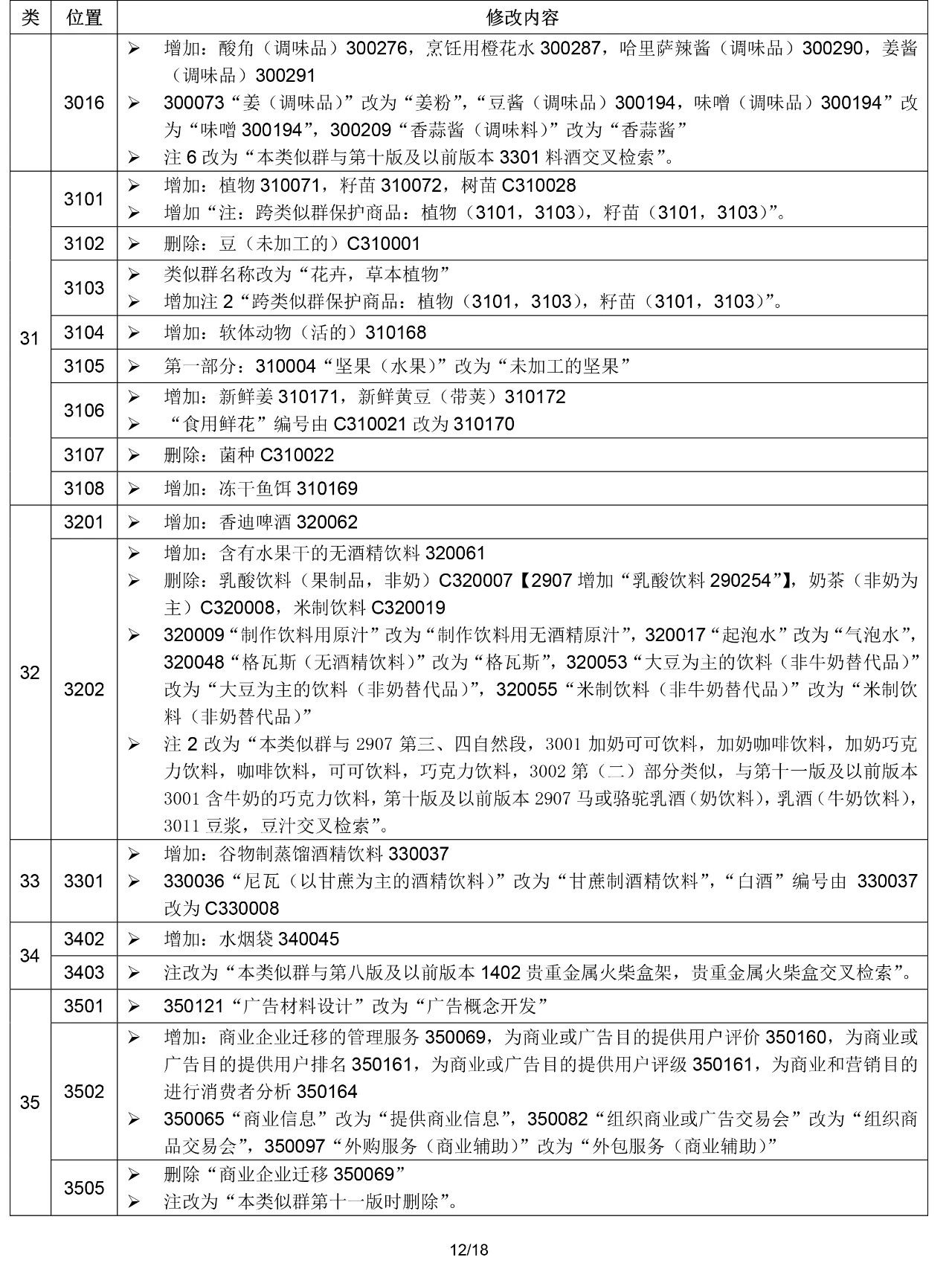 2020.1.1起！“尼斯分類第十一版2020文本”正式啟用