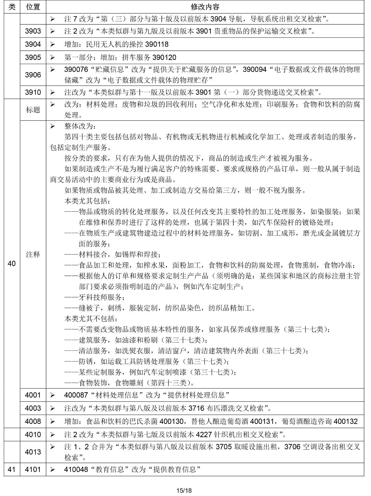 2020.1.1起！“尼斯分類第十一版2020文本”正式啟用