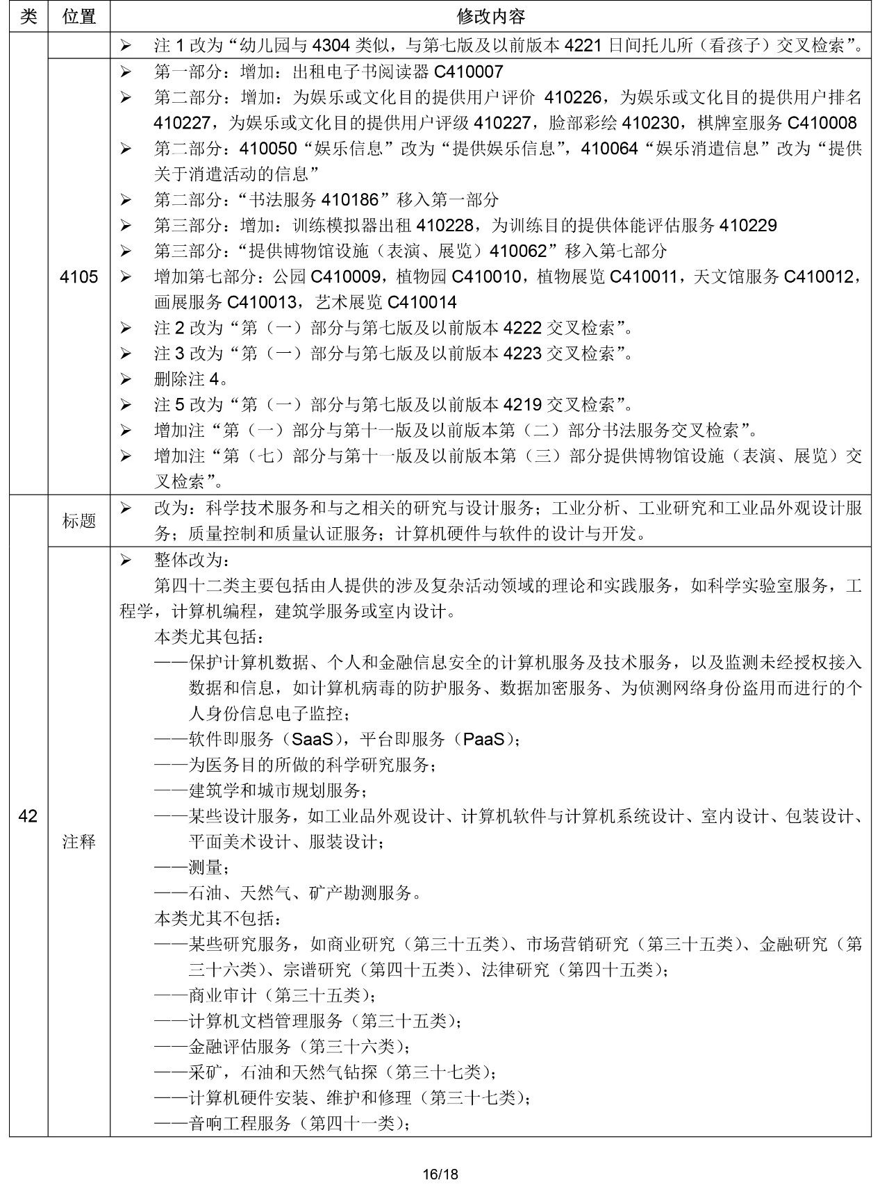 2020.1.1起！“尼斯分類第十一版2020文本”正式啟用