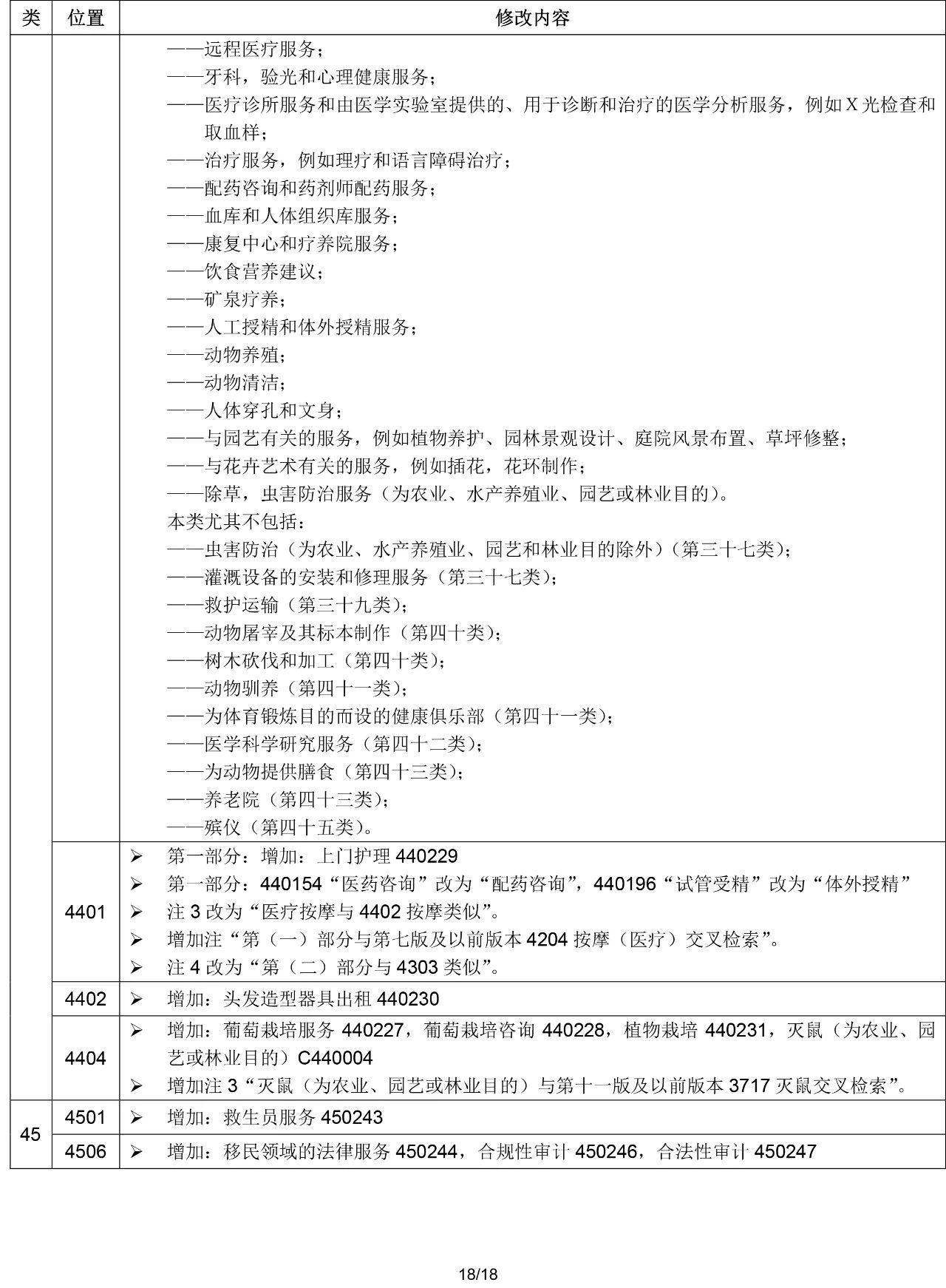 2020.1.1起！“尼斯分類第十一版2020文本”正式啟用