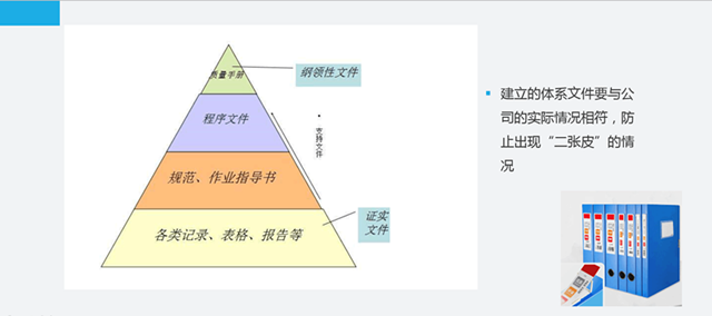 這是一份全面的貫標(biāo)操作流程，請(qǐng)查收