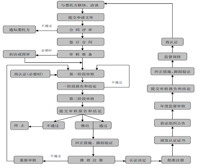 這是一份全面的貫標(biāo)操作流程，請(qǐng)查收