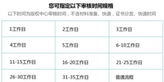 軟著申請(qǐng)流程大約需要多久時(shí)間？多少錢一個(gè)？