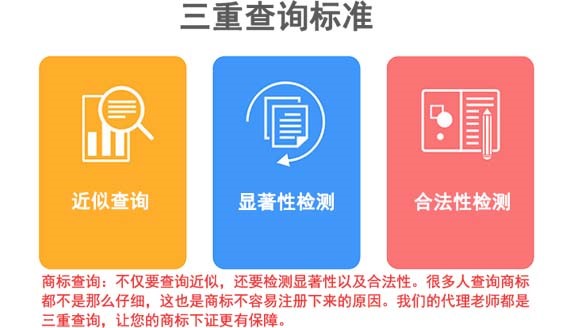 線上線下商標(biāo)如何注冊(cè)？