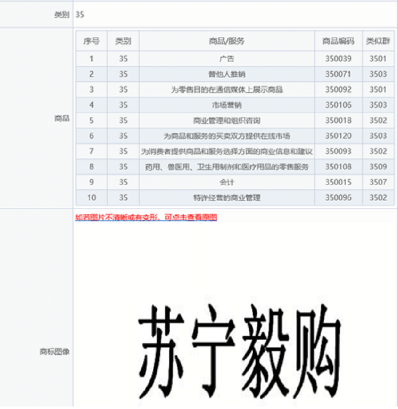 蘇寧易購申請“蘇寧毅購”商標，網(wǎng)友：CP奔現(xiàn)