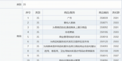 蘇寧易購申請“蘇寧毅購”商標(biāo)，網(wǎng)友：CP奔現(xiàn)
