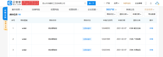 姚安娜再被搶注商標(biāo)，搶注公司為工藝品公司