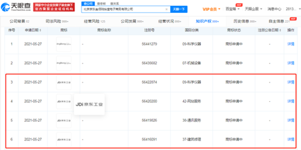 京東轉(zhuǎn)向“工業(yè)”領(lǐng)域？已申請(qǐng)注冊(cè)“京東工業(yè)”商標(biāo)