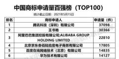 何方神圣！王書艷商標(biāo)注冊量達(dá)3萬多件只為“追星”？