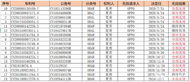 2021年8月6日綠廠(chǎng)專(zhuān)利對(duì)抗全面獲勝！夏普的全部訴訟請(qǐng)求被駁回！