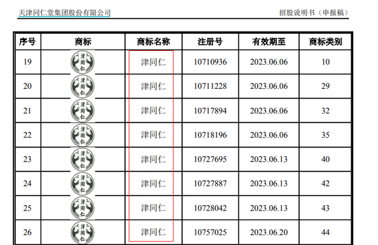 2021年8月17日商標竟是“山寨”？天津同仁堂陷重大訴訟 IPO前景存憂