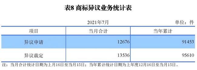 2021年8月17日統(tǒng)計 