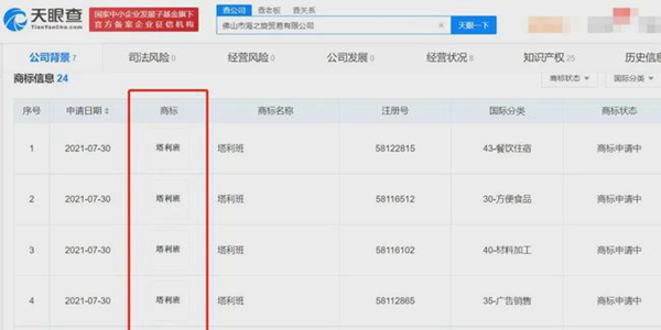 塔利班前腳拿下阿富汗，后腳國(guó)內(nèi)就有人搶注商標(biāo)