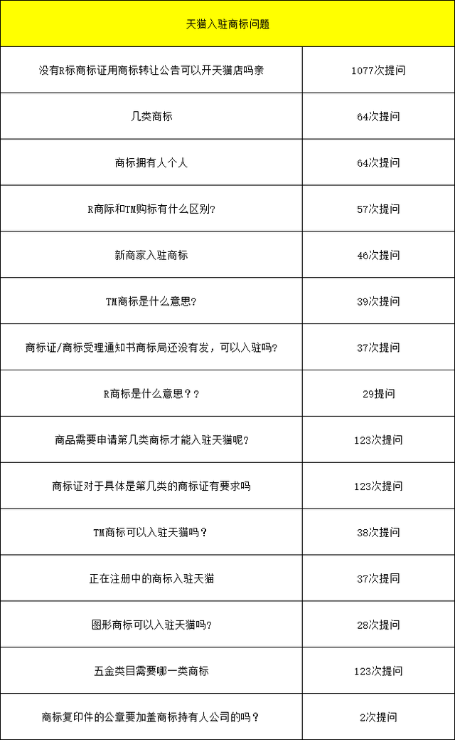 2021年8月24日天貓?jiān)囘\(yùn)營(yíng)考核標(biāo)準(zhǔn)變更，天貓入駐對(duì)于商家入駐商標(biāo)要求