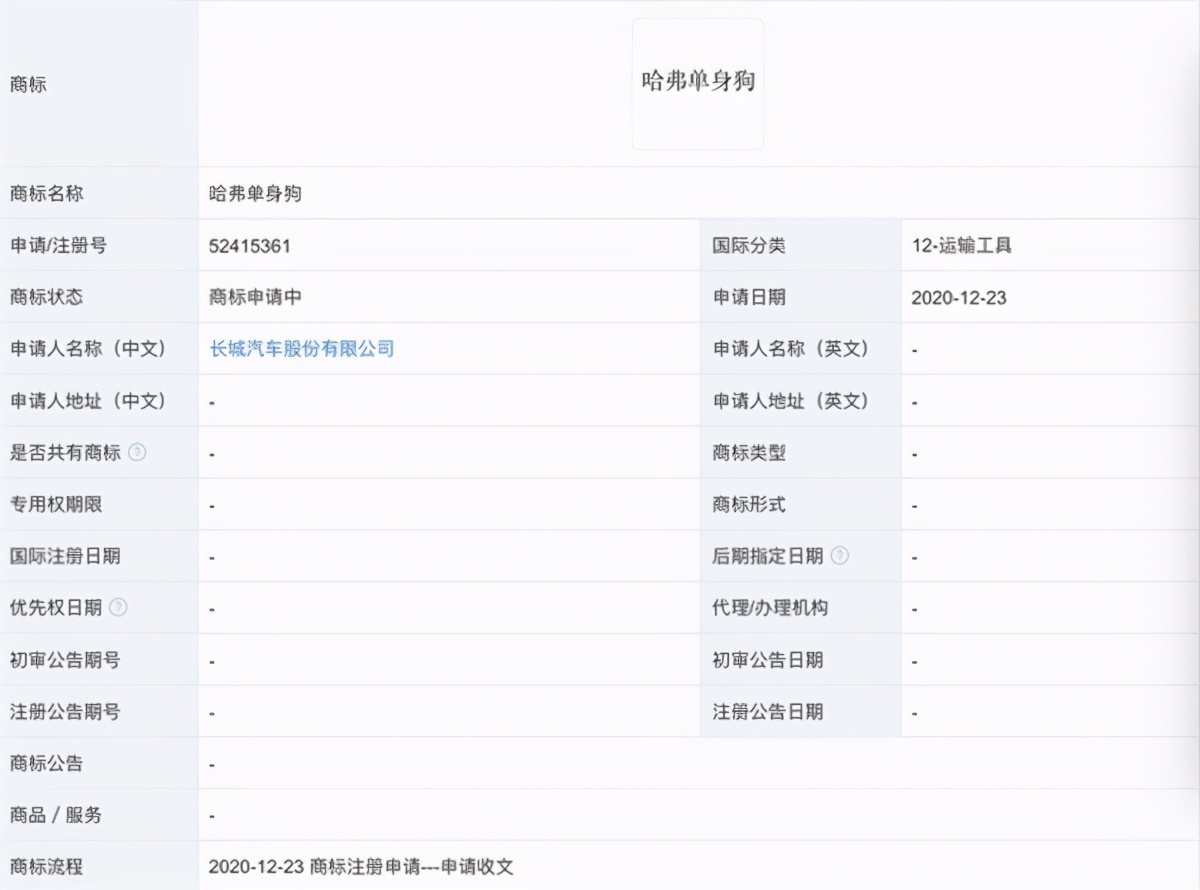 2021年8月31日長城汽車申請新商標(biāo)曝光：哈弗單身狗、奶狗亮了
