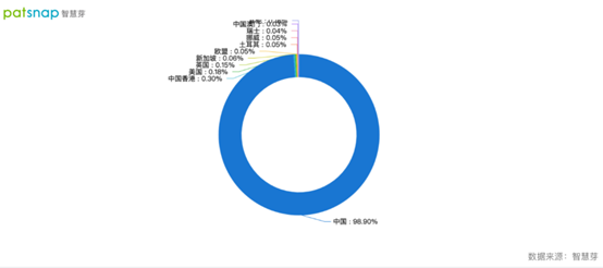 2021年10月19日申請注冊“巡洋艦”等多項商標(biāo)，比亞迪專利超25000件