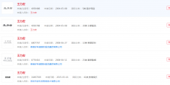 申請(qǐng)“王力宏”商標(biāo)注冊(cè)，狀態(tài)顯示無(wú)效