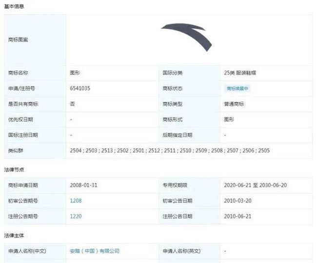 安踏商標(biāo)被擅用？侵權(quán)企業(yè)賠償由2萬(wàn)提升為50萬(wàn)