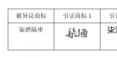 “柒酒烤肉”品牌成功異議“柒酒陸串”商標！