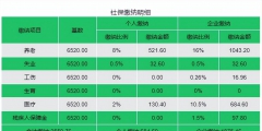 社保個人部分每月繳費多少(社保個人和企業(yè)繳費比例明細表)