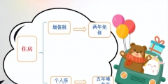 未滿兩年的二手房需要交多少稅(未滿二年房子稅費(fèi)計算方法)