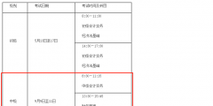 中級(jí)會(huì)計(jì)職稱(chēng)考試報(bào)名時(shí)間(2023年的中級(jí)考試報(bào)名時(shí)間延后嗎)