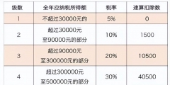 綜合稅率怎么算的(個(gè)體戶(hù)綜合稅率計(jì)算)
