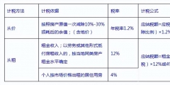 企業(yè)房產稅如何征收(房產稅的征收標準計算公式)