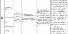35類商標(biāo)注冊(cè)費(fèi)用（注冊(cè)35類商標(biāo)要多少錢）
