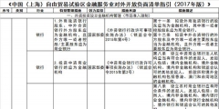 自貿(mào)試驗區(qū)負面清單（自貿(mào)試驗區(qū)負面清單2020版）