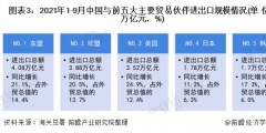 2021年辦理進(jìn)出口權(quán)快嗎（）