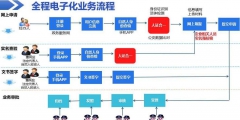 個(gè)體工商注冊流程（網(wǎng)上個(gè)體工商戶注冊流程）