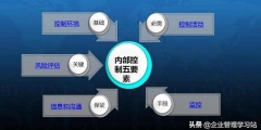 內(nèi)部控制五要素包括哪些內(nèi)容(五個(gè)相互聯(lián)系的內(nèi)部控制要素詳解)