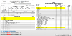 企業(yè)所得稅季度預(yù)繳如何填報(bào)(企業(yè)所得稅預(yù)繳申報(bào)表填報(bào)說(shuō)明)